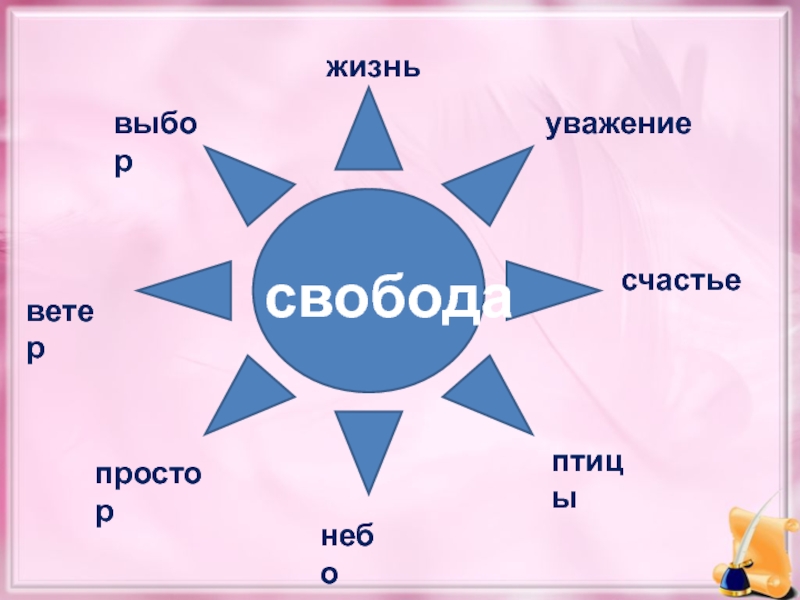 Моральная ответственность и нравственный выбор презентация 6 класс