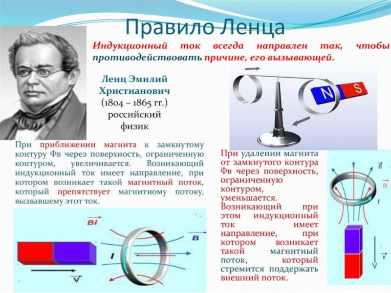 Правило ленца 9 класс физика презентация