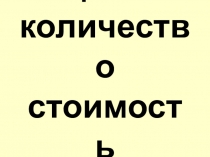 Цена, количество, стоимость - урок математики для 4 класса коррекционной школы.