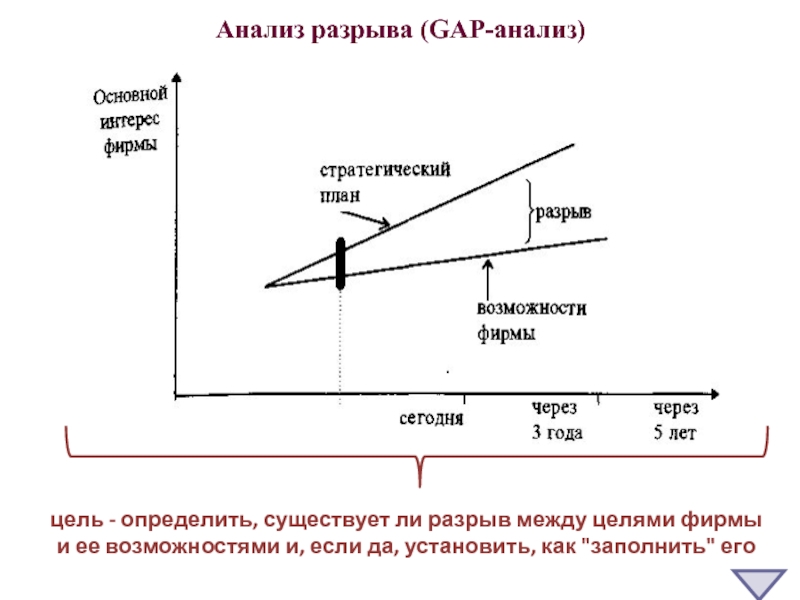 Анализ дела