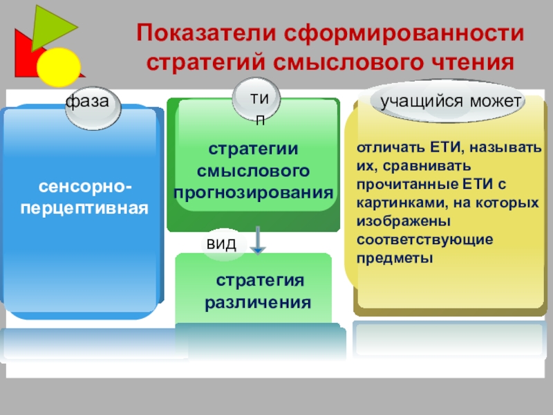 Приемы смыслового чтения презентация