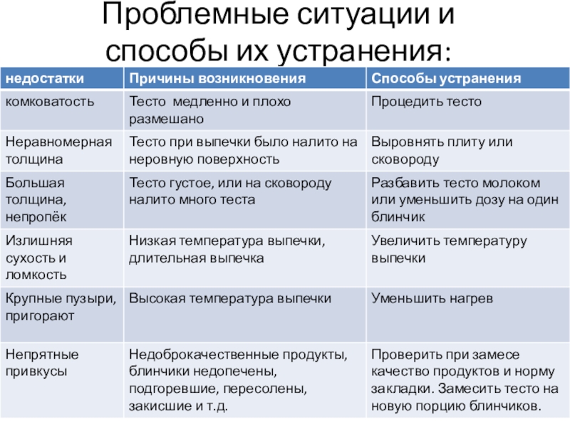 Типичные недостатки чтения и пути их преодоления проект