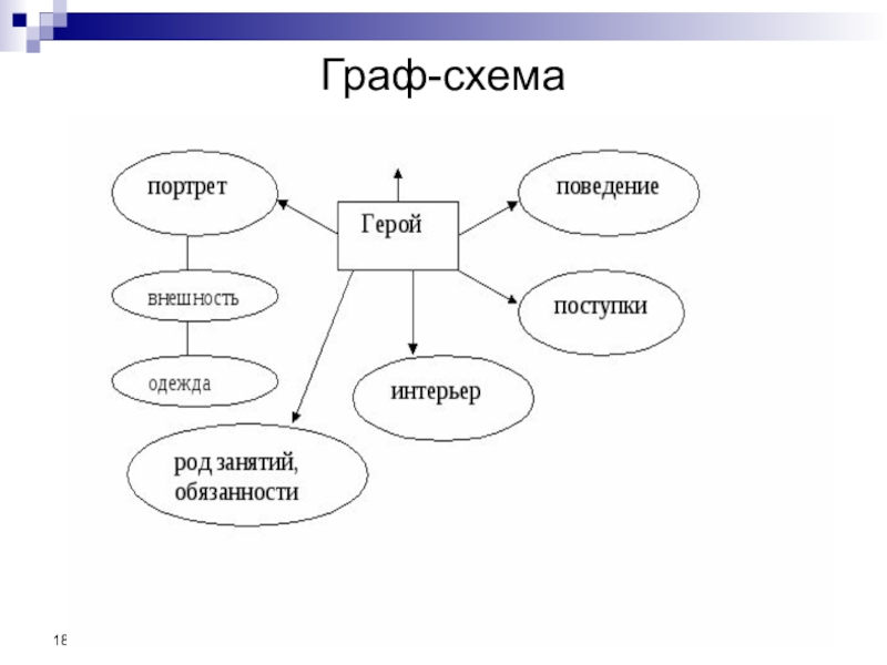 Схема сказа у чэрвені жыта каласы