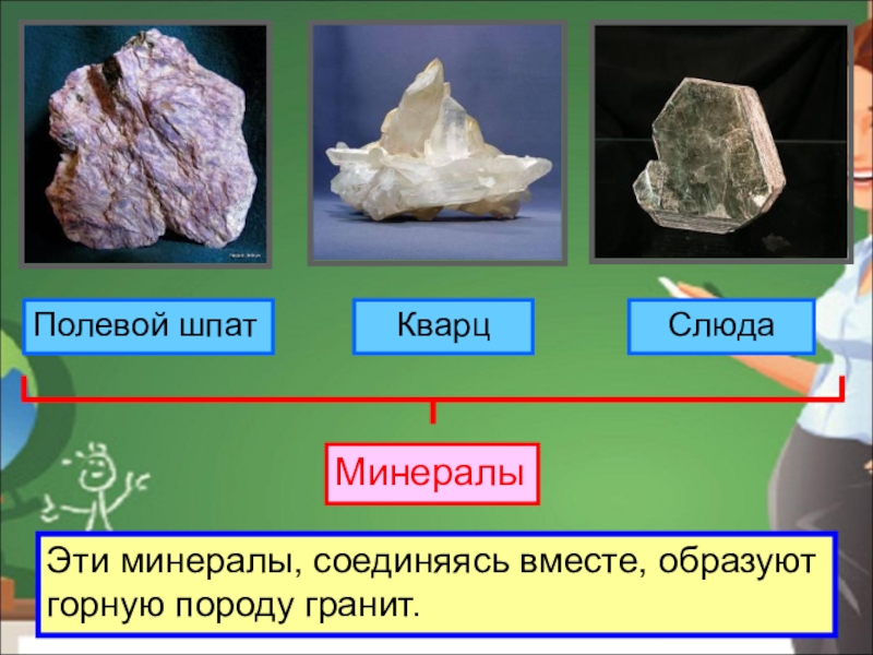 Кладовые земли 3 класс окружающий мир перспектива презентация