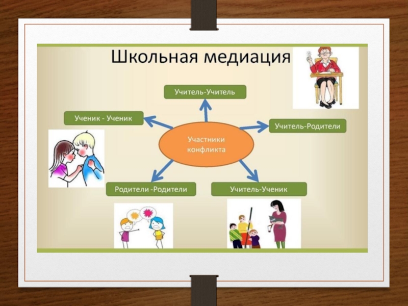 Картинки по медиации