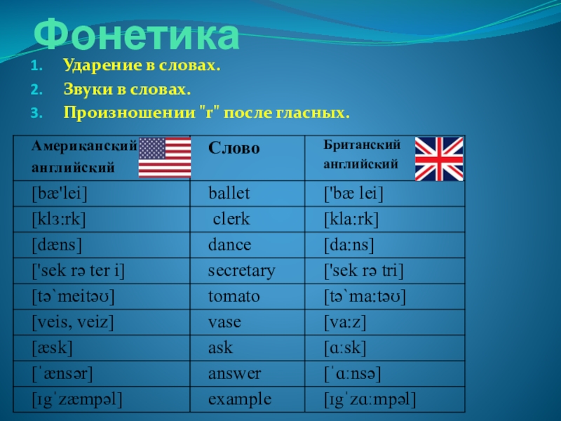 Презентация различия между американским и британским вариантами английского языка