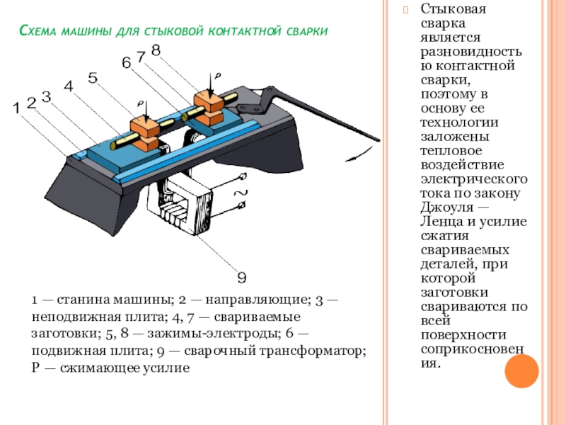 Стыковая сварка. Схема контактной стыковой сварки сопротивлением. Машина контактной стыковой сварки. Конструктивная схема машины для стыковой сварки.