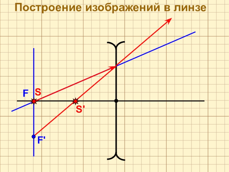 Задачи на построение изображений в линзах 11 класс