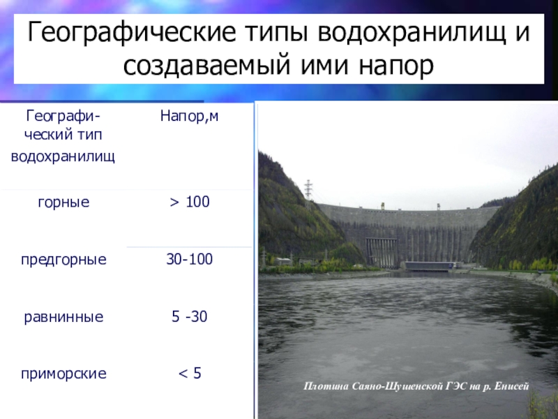 Какую роль в экономике играет водохранилище. Виды водохранилищ. Географические типы водохранилищ. Водохранилища России. Назначение водохранилищ.