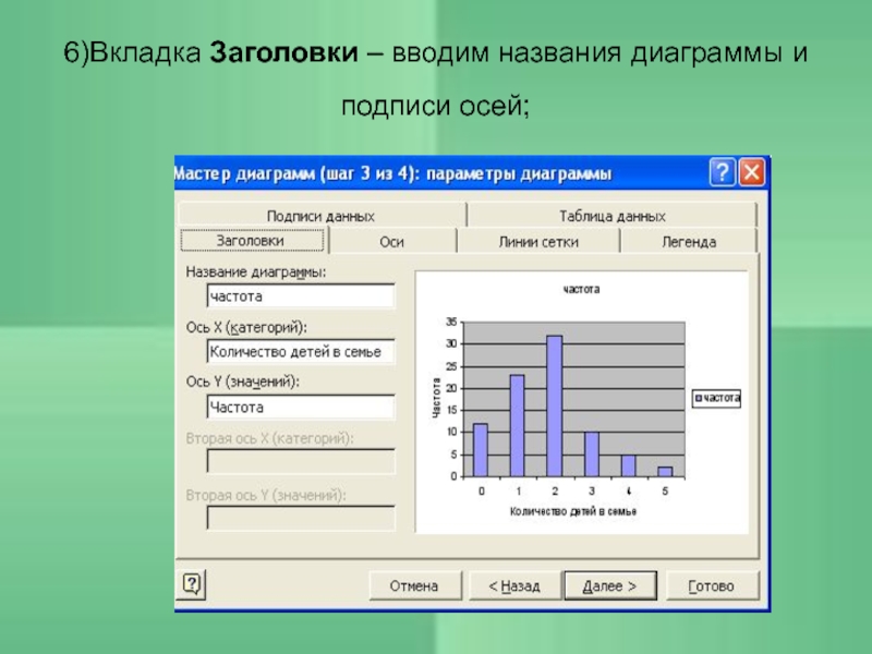 Установите соответствие между диаграммами табличного процессора и параметрами подписей данных