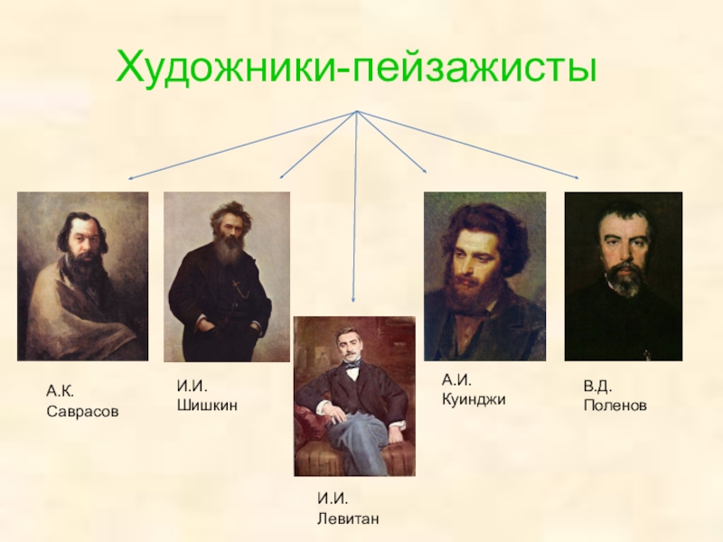 Фамилии художников. Шишкин Саврасов. Левитан Куинджи Шишкин Саврасов портреты живописцев. ФИО русских художников пейзажистов. Художники пейзажисты имена фамилии.