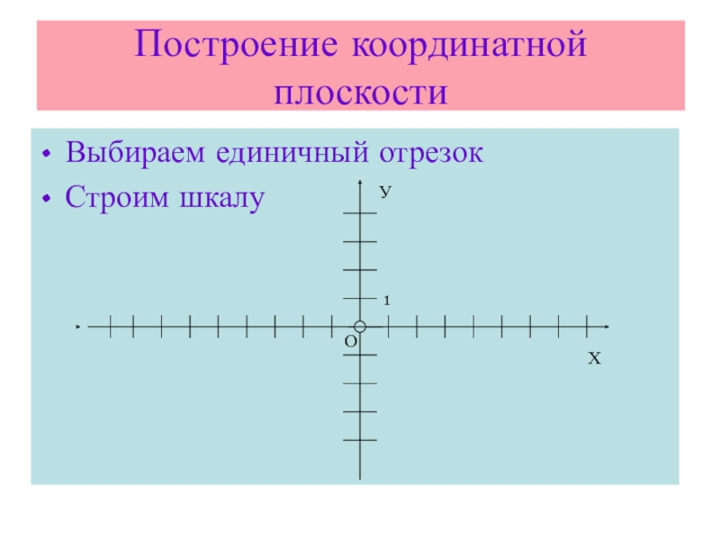 Начертите координатную прямую возьмите единичный. Построение координатной плоскости. Единичный отрезок на координатной плоскости. Координатная плоскость в математике. Как строить координатную плоскость.