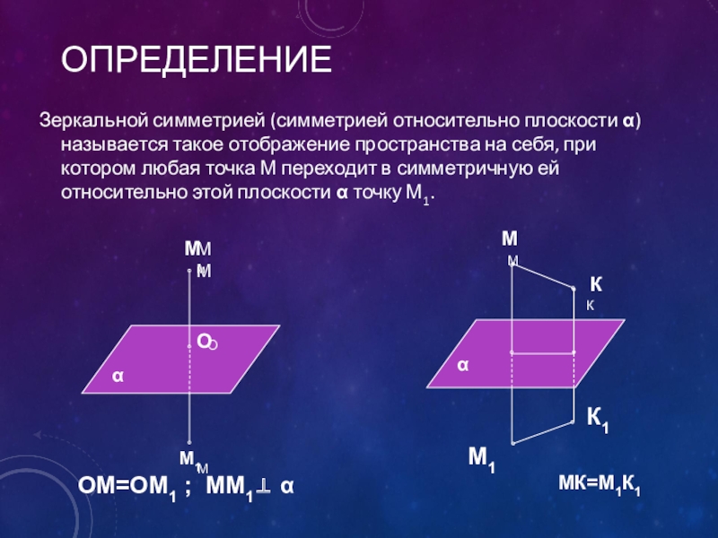 Зеркальная симметрия чертеж