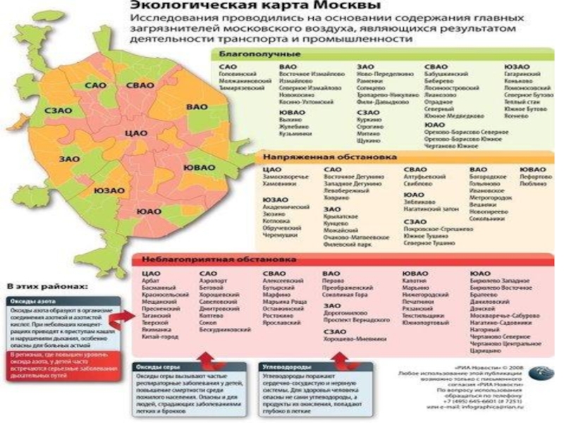 Карта экологической обстановки в москве