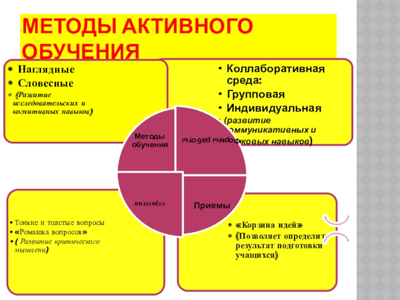 Метод докладов