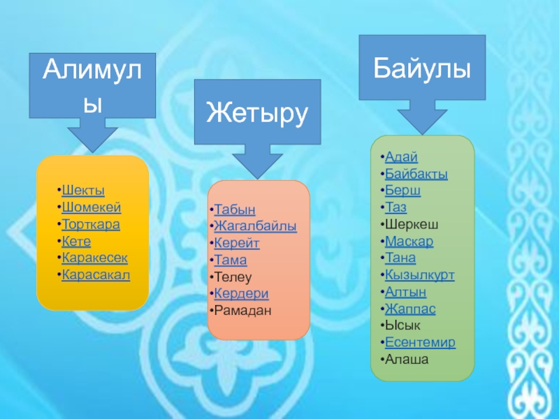 Казахский этнос презентация