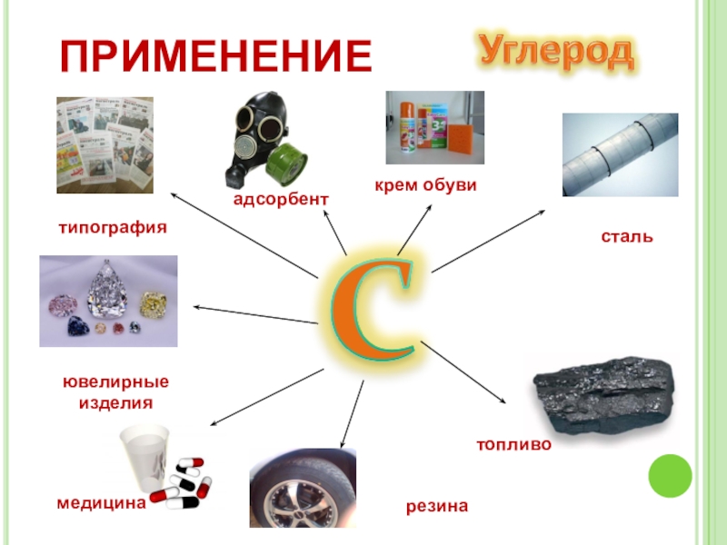 Применения в жизни. Применение углерода. Области применения углерода. Применение углерода в медицине. Где используется углерод.