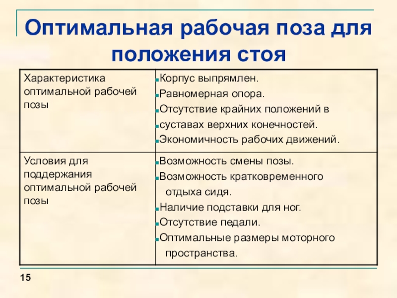 Оптимальные рабочие. Характеристика рабочей позы стоя. Психофизические и эргономические основы безопасности труда. Назовите достоинства и недостатки рабочей позы стоя. Оптимальная рабочая поза для положения стоя в.