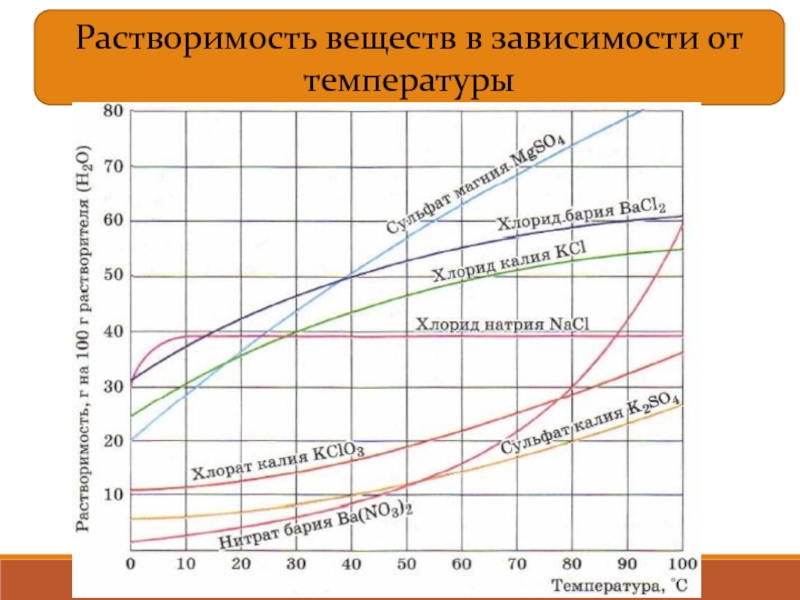 Таблица корректировки спиртуозности в зависимости от температуры в excel