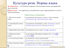 Презентация по культуре речи на тему Нормы языка