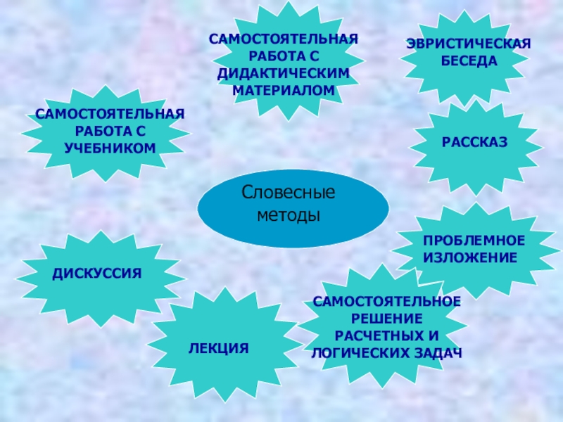 Эвристическая беседа. Методы применяемые на уроках биологии. Методы и формы работы на уроке биологии. Методы и приёмы работы на уроках биологии. Формы работы на уроках по биологии.