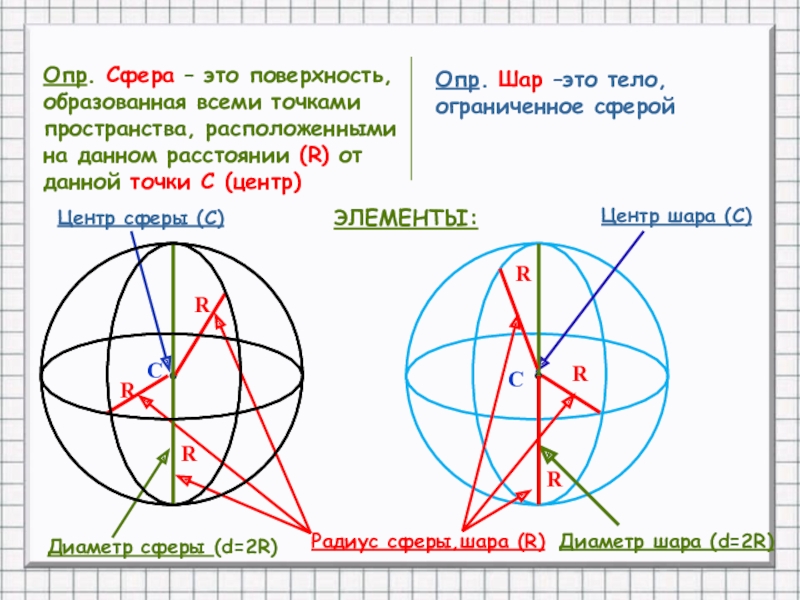 Сфера это поверхность