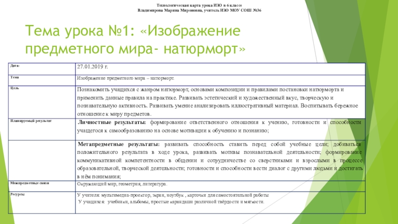 Технологические карты уроков изобразительного искусства