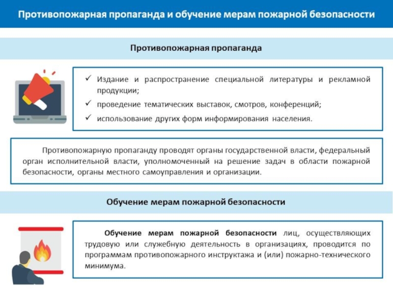 План противопожарной пропаганды