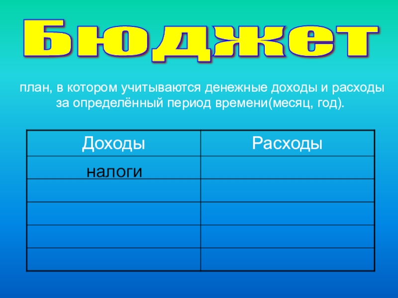 План моих расходов окружающий мир 3 класс