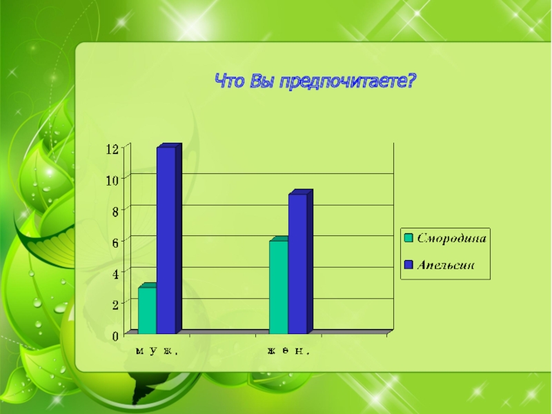 Предпочтительный формат