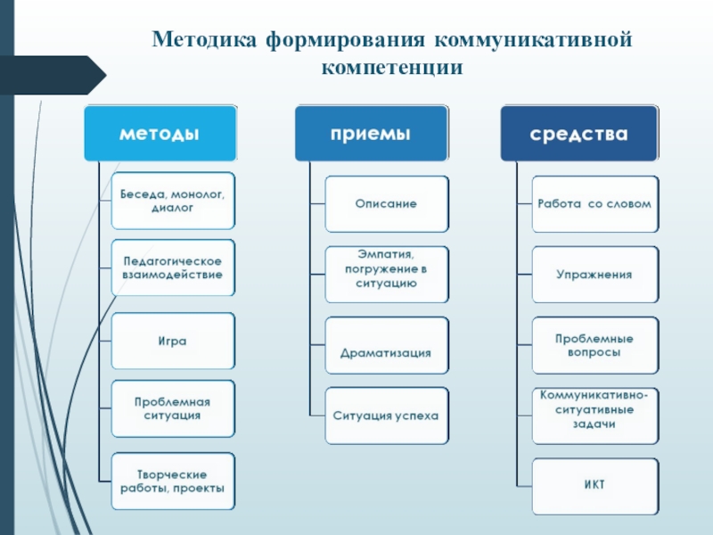 Вшэ учебный план иностранные языки и межкультурная коммуникация