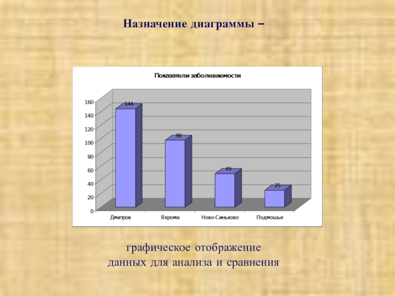 Для чего диаграммы предназначены