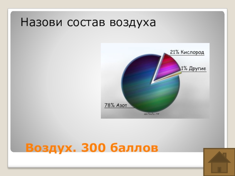 Воздух состав воздуха 8 класс. Состав воздуха. Из чего состоит воздух. Состав атмосферы.