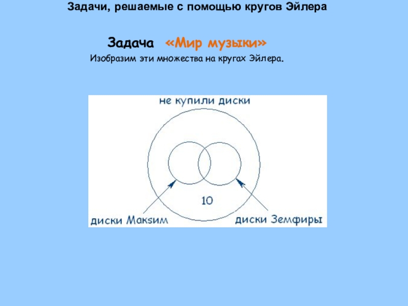 Изобразите с помощью кругов эйлера