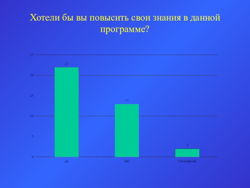 Хотели бы вы повысить свои знания в данной программе?