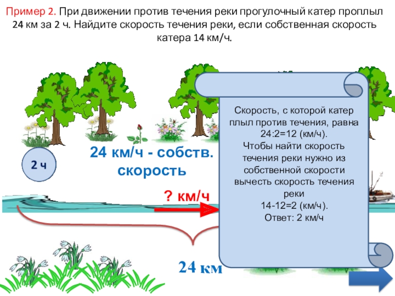 Течение 2 3 ч