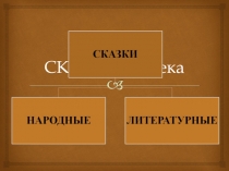 Презентация по литературе на тему Литературная сказка