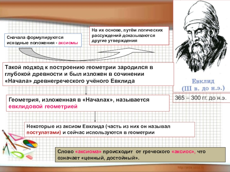 Презентация об аксиомах геометрии