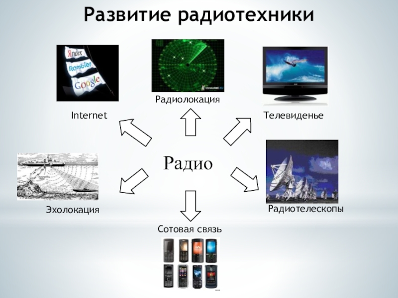 Эволюция радио презентация