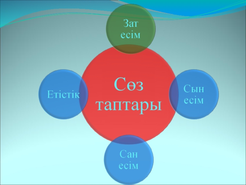 Сын есім презентация