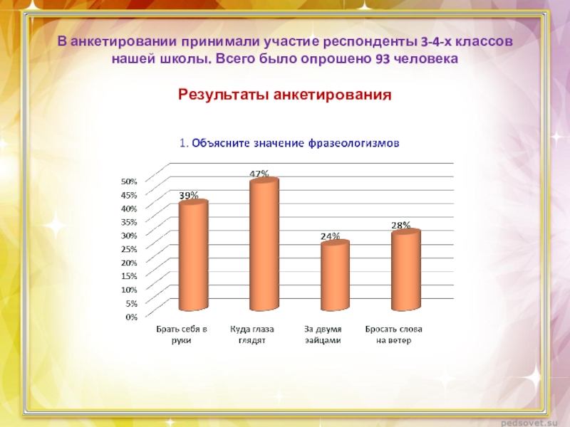 Результаты человеческих. Участие в анкетировании. Принять участие в анкетировании. Анкета прими участие. Было опрошено 70 человек в результате опроса.