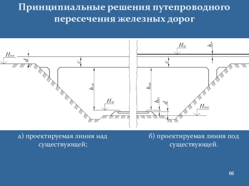 План железная дорога. Принципиальное решение. Пересечение автомобильной дороги с железнодорожными путями должно. Проектируемая линия. Акт пересечения с железной дорогой.