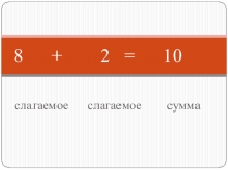 Слайд к технологической карте.Математика 2 класс Тема: Название чисел в записях действий