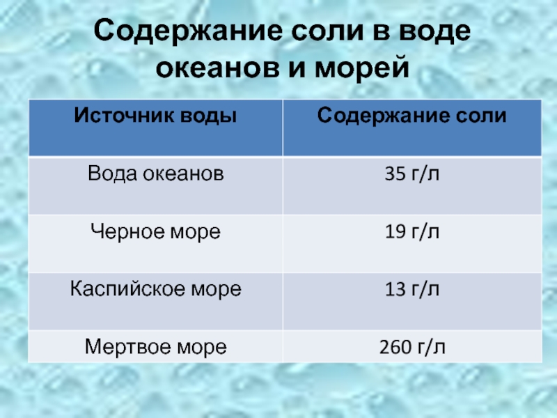 Пользуясь диаграммой на которой изображено процентное содержание соли в воде некоторых морей рис 74