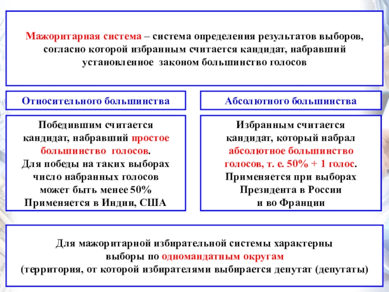 Демократические выборы презентация 11 класс