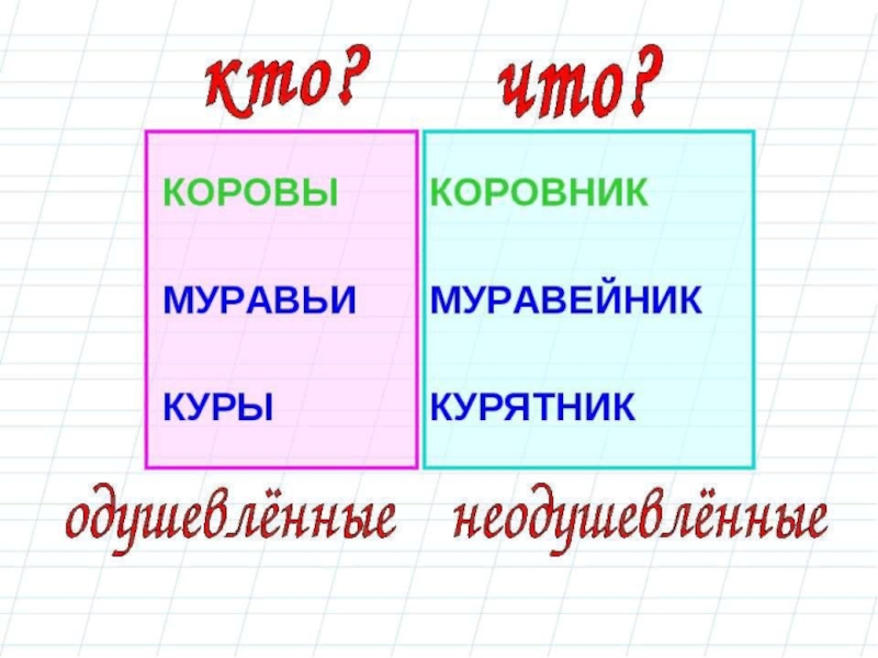 Одушевленные и неодушевленные имена существительные. Одушевлённые имена существительные 2 класс школа России. Одушевленные и неодушевленные имена существительные 2 класс. Одушевлённые и неодушевлённые имена существительные 2 класс. Вопрос кто.