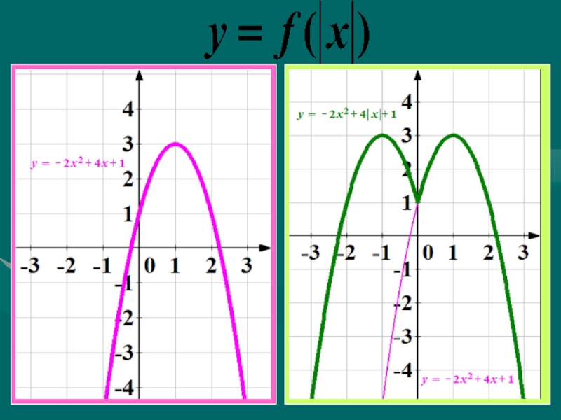 Модуль x2 x 1 1