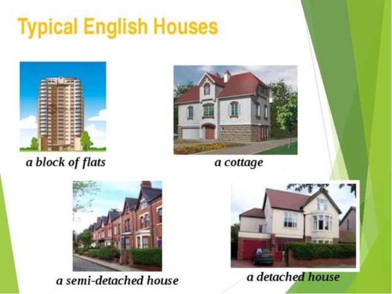 Английские дома презентация. Типы домов на английском. Типы британских домов. Названия домов на английском. Типы домов в Великобритании.