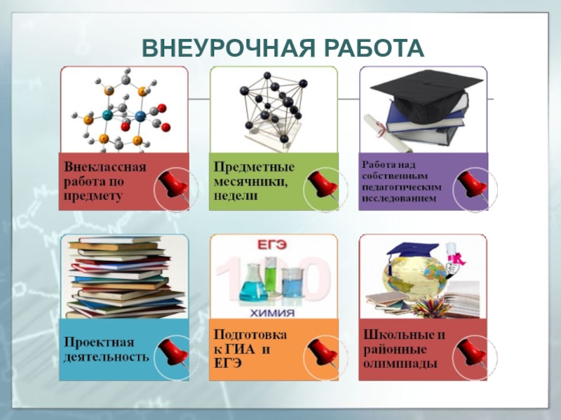 Темы работы по химии. Внеурочная работа по химии. Внеклассная работа по химии. Виды внеклассной работы по химии. Внеурочная деятельность по химии.