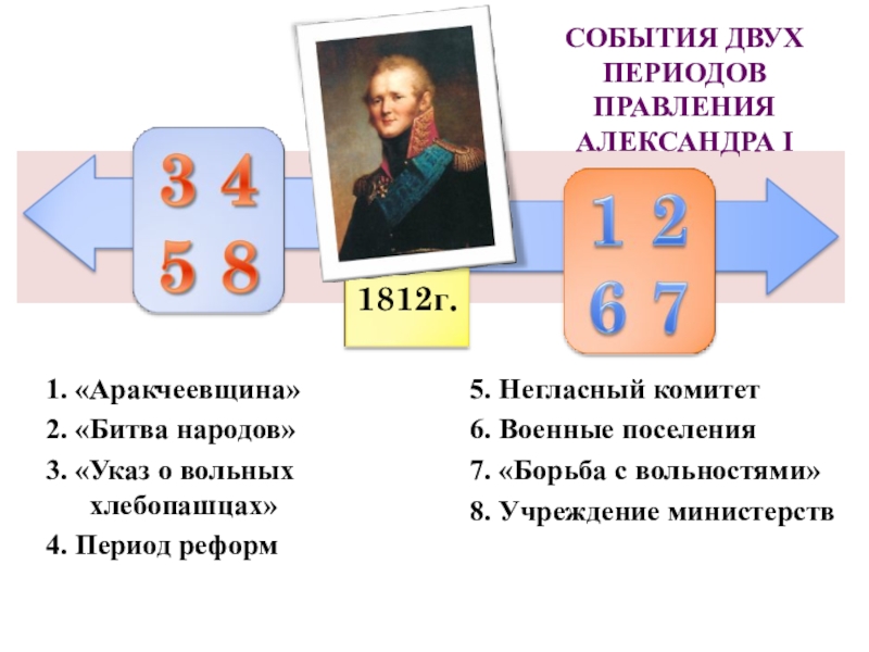 Презентация к уроку истории в 9 классе на тему Общественное движение при Александре 1, ФГОС, УМК Торкунова А.В.